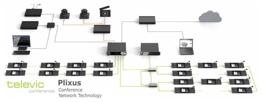 Extra Low Voltage Solution - Professional Building Solutions - PBS